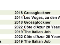 Alpenbrevet Rekorte 2011-2022