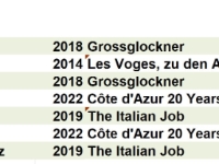Alpenbrevet Rekorte 2011-2022